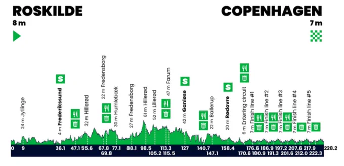 copenhagensprint.com