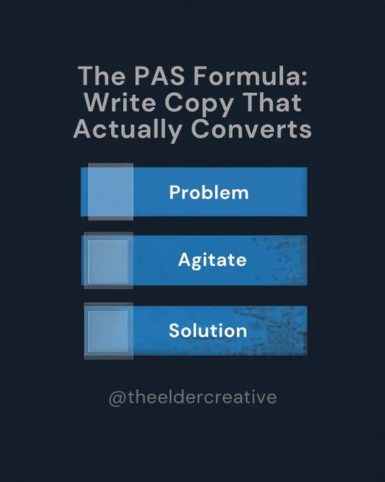 The PAS Formula: Write Copy That Actually Converts