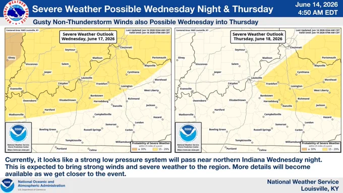 Currently, it looks like a strong low pressure system will pass near northern Indiana Wednesday night. This is expected to bring strong winds and severe weather to the region. More details will become available as we get closer to the event.