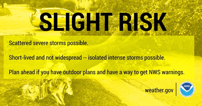 Slight Risk means scattered severe storms possible. Storms are expected to be short-lived and not widespread-isolated intense storms possible. Plan ahead if you have outdoor plans. 