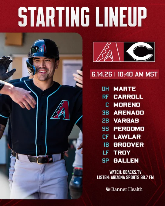 Starting Lineup | 6.14.26 | 10:40 AM MST

Diamondbacks vs. Reds (logos) | Banner Health (logo)

DH - Marte
RF - Carroll
C - Moreno
3B - Arenado
2B - Vargas
SS - Perdomo
CF - Lawlar
1B - Groover
LF - Troy
SP - Gallen

Watch: DBACKS.TV
Listen: Arizona Sports 98.7 FM

The graphic features an image of Corbin Carroll collecting high fives in the Diamondbacks dugout. He is wearing a black Diamondbacks jersey, gray baseball pants, and a black batting helmet.