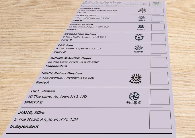 A sample ballot paper for a local election listing candidates, their addresses, party affiliations, and voting boxes.