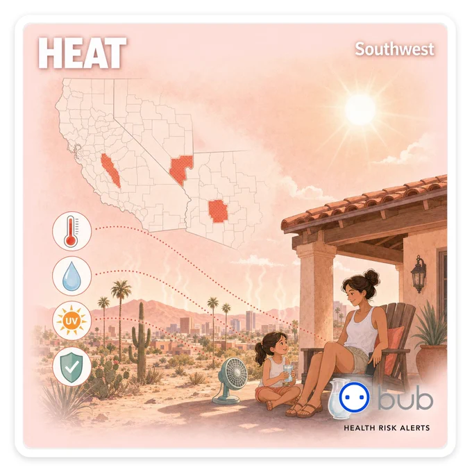 Southwest heat map shading Phoenix, Las Vegas, and inland California. Labels read HEAT and Southwest.