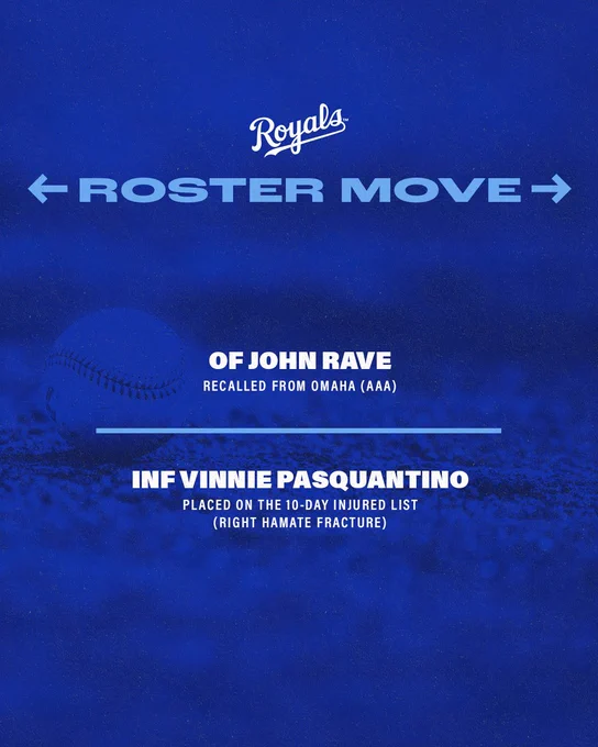 Royals Roster Moves:
- Recalled Outfielder John Rave from Omaha (AAA).
- Placed Infielder Vinnie Pasquantino on the 10-Day Injured List with a right hamate fracture.