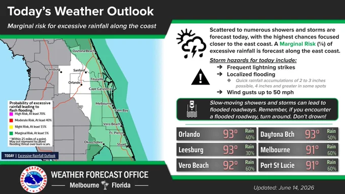 Graphic showing the marginal risk of excessive rainfall today, June 14th