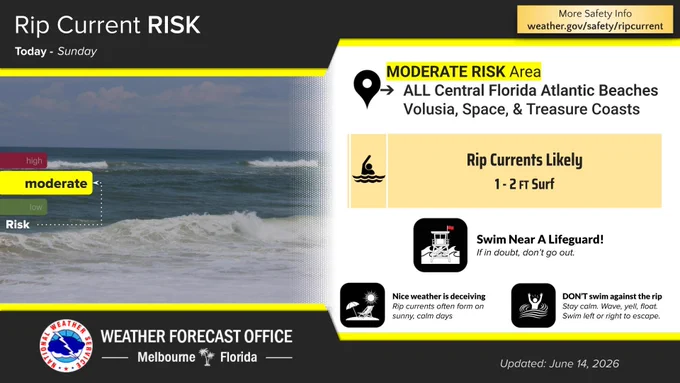Graphic showing a moderate rip risk at east central Florida beaches