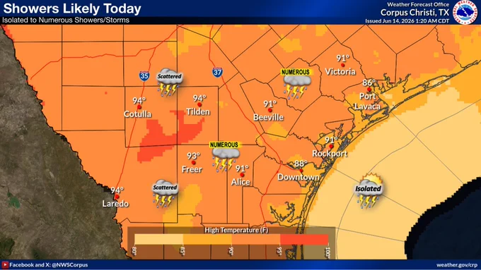 There's a moderate 50-75% chance for scattered to numerous showers and storms over much of South Texas today. Partly cloudy skies increase this afternoon and will accompany highs in the 90 to 95 range. Southeast winds around 10-15 mph this afternoon.