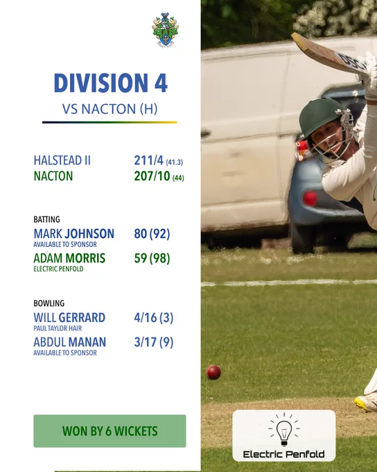 Halstead Cricket Club Week Nine Round Up, Division 4 vs Nacton (Home). Scores: Halstead II 211/4 (41.3 overs), Nacton 207/10 (44 overs). Batting highlights: Mark Johnson 80 (92), Adam Morris 59 (98). Bowling highlights: Will Gerrard 4/16 (3), Abdul Manan 3/17 (9). Result: Won by 6 wickets. An action photo of a batsman in a green helmet playing a lofted drive, with a white van parked in the background, occupies the right half. The Electric Penfold sponsor panel appears bottom right.