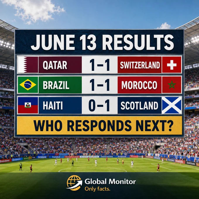 A clean World Cup results graphic showing Qatar 1–1 Switzerland, Brazil 1–1 Morocco, and Haiti 0–1 Scotland as the complete June 13 results.