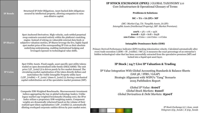 Glossary & Methodology 2.0.