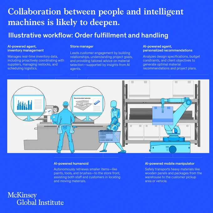 Illustration showing AI-powered agents and humanoid robots collaborating with store managers for inventory and order fulfillment in a warehouse setting.