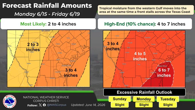 A tropical plume of moisture will continue to keep chances of rain through mid-week, with Monday into Tuesday being the period with the greatest risk of flash flooding (WPC has highlighted the region under a Slight (level 2 of 4) risk). Remember: Turn Around, Don't Drown!