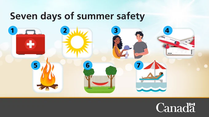 Icons of an emergency kit, the sun, a person giving a hat and a water bottle to another person, a plane and a boarding pass, a campfire, a backyard with a hammock, and a person swimming.