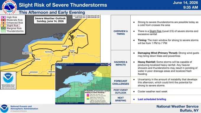 Map of Severe Weather and Heavy Rainfall Potential for this Afternoon and Evening