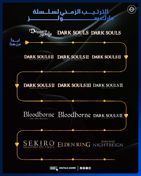  FromSoftware