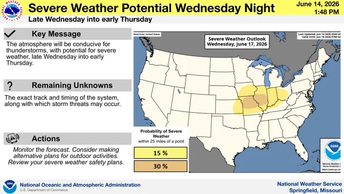 The atmosphere will be conducive for thunderstorms, with potential for severe weather, late Wednesday into early Thursday. Many details remain uncertain, so check back for updates.