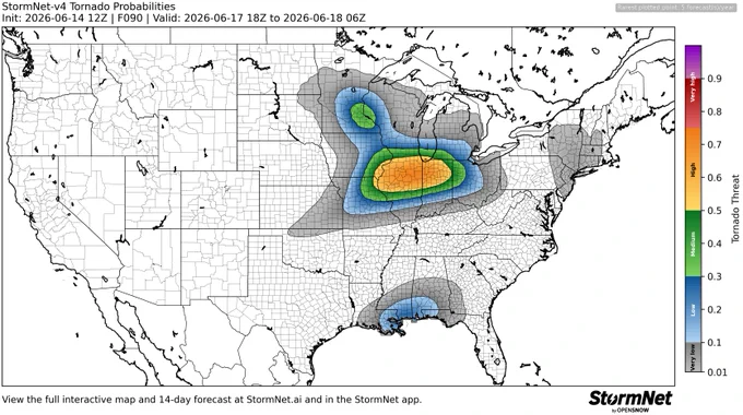 StormNet-v4 tornado probability map with a 73% maximum 12-hour risk from 2026-06-17 18Z to 2026-06-18 06Z. Model initialized 2026-06-14 12Z at forecast hour 090.