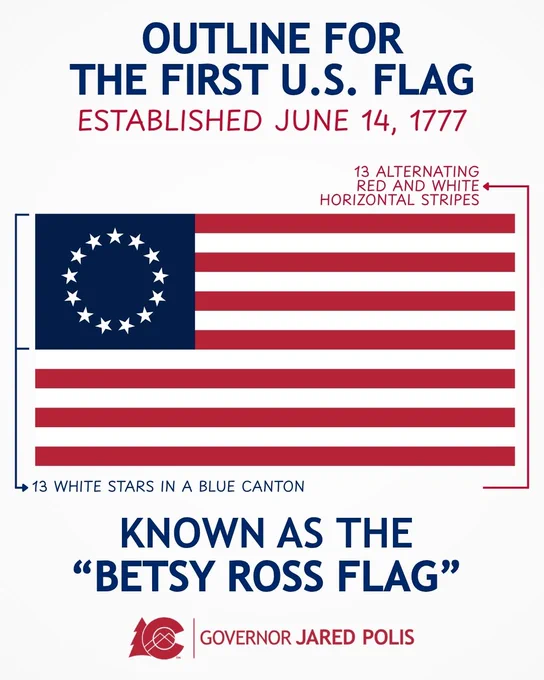 Diagram of the first U.S. flag with 13 alternating red and white stripes and 13 white stars in a blue canton, known as the Betsy Ross flag.