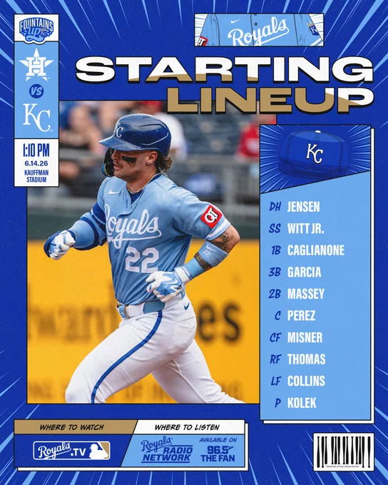 The Royals starting lineup for June 14 vs. the Houston Astros:

DH Carter Jensen
SS Bobby Witt Jr.
1B Jac Caglianone
3B Maikel Garcia
2B Michael Massey
C Salvador Perez
CF Kameron Misner
RF Lane Thomas
LF Isaac Collins

P Stephen Kolek

Watch: Royals.TV
Listen: Royals Radio Network on 96.5 The Fan

First pitch from Kauffman Stadium in Kansas City, MO is set for 1:10 p.m. CT. Go Royals!

Pictured:
Carter Jensen runs the bases after homering. (Photo by Amy Kontras/Kansas City Royals)