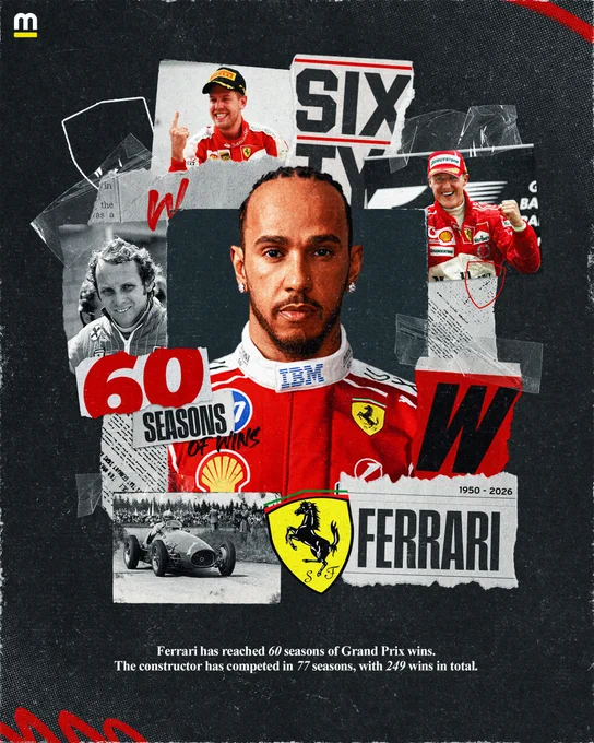 Lewis Hamilton secured a win for Ferrari. It's 60 seasons of Grand Prix wins. The constructor has competed in 77 seasons, with 249 wins in total. 