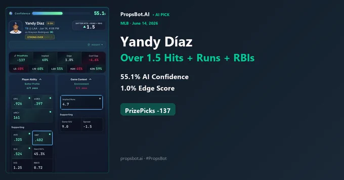 Yandy Díaz Over 1.5 Hits Runs RBIs pick card