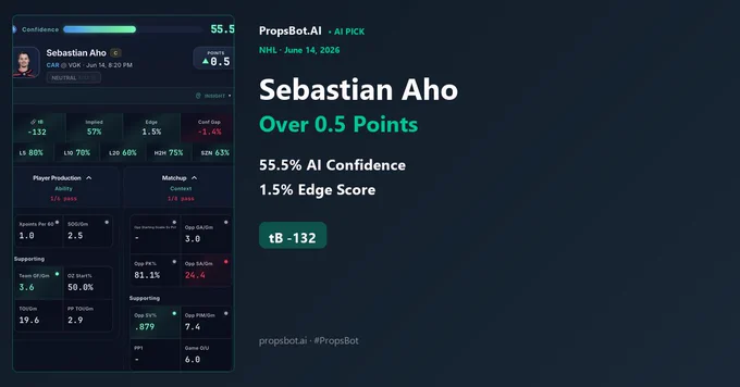 Sebastian Aho Over 0.5 Points pick card