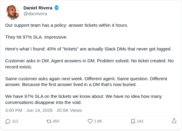 Our support team has a policy: answer tickets within 4 hours.

They hit 97% SLA. Impressive.

Here's what I found: 40% of "tickets" are actually Slack DMs that never got logged.

Customer asks in DM. Agent answers in DM. Problem solved. No ticket created. No record exists.

Same customer asks again next week. Different agent. Same question. Different answer. Because the first answer lived in a DM that's now buried.

We have 97% SLA on the tickets we know about. We have no idea how many conversations disappear into the void.
