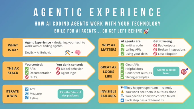 🚀 New blog series alert: Agent Experience (AX)