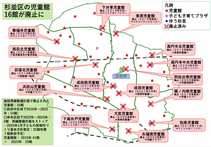 杉並区の児童館16館が廃止に