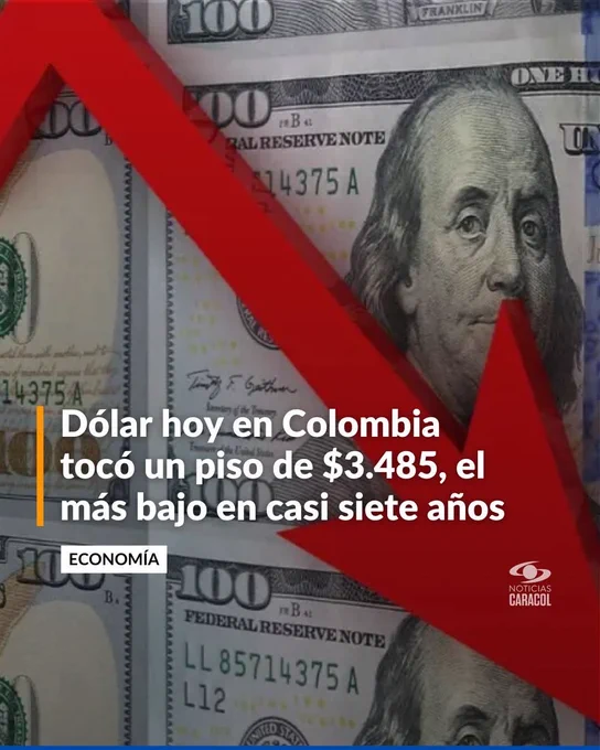 Baja el Dolar