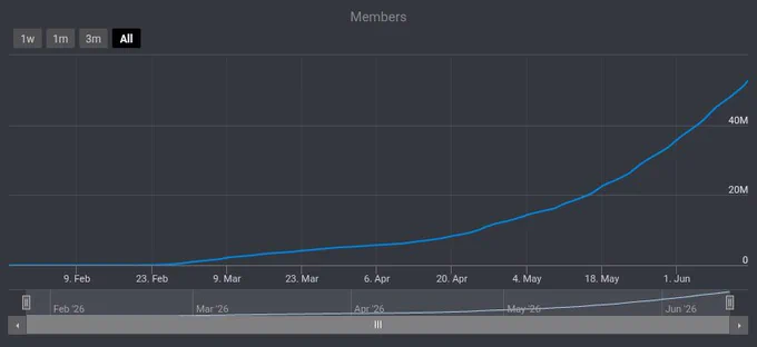 🔗 https://www.rolimons.com/group/1074557114