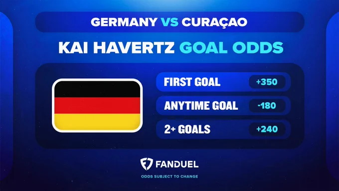 Anytime goal odds via FanDuel.