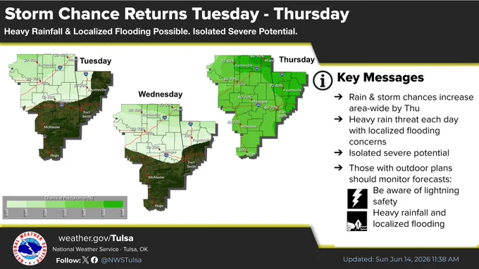 graphic shows the precipitation chacnes Tue-Thu of this week. 