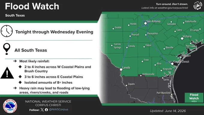 A Flood Watch has been issued for South Texas from tonight through Wednesday evening. The combination of a moist tropical airmass, a stalling front, daily seabreeze circulations, and a broad area of low pressure over northeastern Mexico will result in heavy rain. Isolated pockets with rain totals of 8 inches or more are possible with rain rates that could exceed 2 inches per hour at times. If you come across a flooded road, remember: Turn Around, Don't Drown!