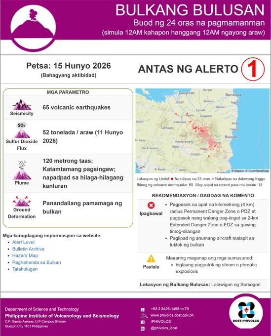 Volcano: Bulusan
Alert Level: 1
Status Alert Level: Bahagyang aktibidad 
Volcanic Earthquake: 65 volcanic earthquakes 
Sulfur Dioxide Flux(SO2): 52 tonelada / araw (11 Hunyo 2026) 
Plume (Steaming): 120 metrong taas; Katamtamang pagsingaw; napadpad sa hilaga-hilagang kanluran 
Ground Deformation: Panandaliang pamamaga ng bulkan