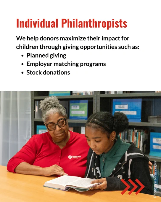 A Save the Children volunteer in a red shirt with a Save the Children logo sits at a table with a child, helping them read. Bookshelves with various books are in the background. The text reads: "Individual Philanthropists. We help donors maximize their impact for children through giving opportunities such as: Planned giving, Employer matching programs, Stock donations."