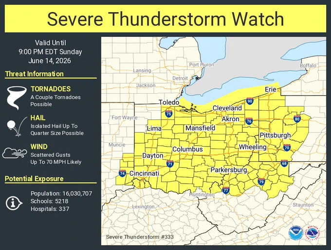 This graphic displays Severe Thunderstorm watch number 333 plotted on a map. The watch is in effect until 9:00 PM EDT. The watch includes parts of Indiana, Kentucky, Ohio, Pennsylvania and West Virginia. The threats associated with this watch are a couple tornadoes possible, isolated hail up to quarter size possible and scattered gusts up to 70 mph likely. There are 16,030,707 people in the watch along with 5218 schools and 337 hospitals.