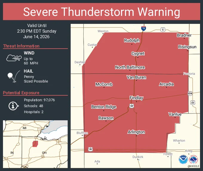 This graphic displays a severe thunderstorm warning plotted on a map. The warning is in effect until 2:30 PM EDT. The warning includes Findlay OH, North Baltimore OH and McComb OH.  This warning is for Southern Wood County in northwestern Ohio and Hancock County in northwestern Ohio. The threats associated with this warning are wind gusts up to 60 MPH and penny sized hail. There are 97,076 people in the warning along with 48 schools and 2 hospitals.