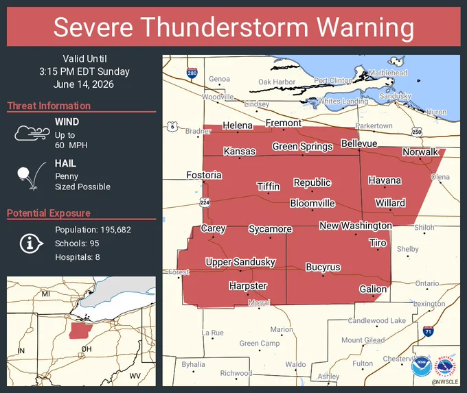 This graphic displays a severe thunderstorm warning plotted on a map. The warning is in effect until 3:15 PM EDT. The warning includes Tiffin OH, Norwalk OH and Fremont OH.  This warning is for Western Huron County in north central Ohio, Seneca County in northwestern Ohio, Wyandot County in northwestern Ohio, Southern Sandusky County in northwestern Ohio and Crawford County in north central Ohio. The threats associated with this warning are wind gusts up to 60 MPH and penny sized hail. There are 195,682 people in the warning along with 95 schools and 8 hospitals.