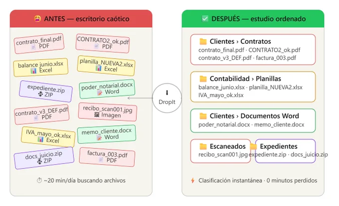 https://www.delacolinatech.com.ar/dct-blog/articulo.php?slug=dropit-como-un-abogado-o-contador-puede-organizar-sus-archivos-automaticamente-e