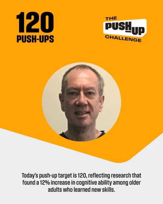 Today's push-up target is 120, reflecting research that found a 12% increase in cognitive ability among older adults who learned new skills.