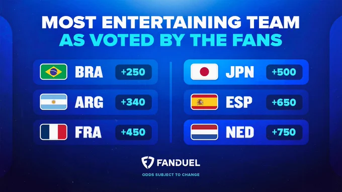 MOST ENTERTAINING TEAM ODDS