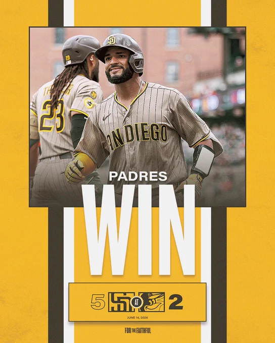 Padres Win Graphic. The background of the graphic is gold. In the center of the graphic, there is a photo of Rodolfo Durán smiling after hitting a home run. There is a brown outline around the photo. Beneath the photo, there are brown and white stripes. On top of this photo, there is text that says, “PADRES WIN”. Beneath this text is today’s final score: Padres 5, Orioles 2. Beneath the score is today’s date: June 14, 2026. Beneath the date is the “For the Faithful” logo.