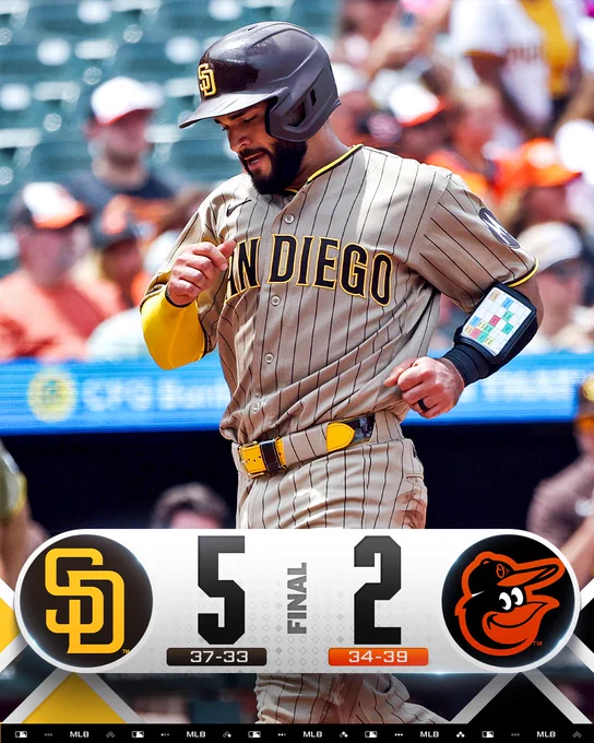 Final Score Graphic: 6/14/26:
San Diego Padres 5 (37-33), Baltimore Orioles 2 (34-39)

Pictured: Rodolfo Durán crosses home plate. He is wearing a tan pinstripe Padres uniform.