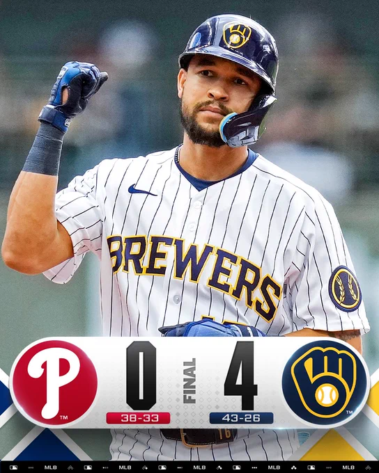 Final Score Graphic: 6/14/26:
Philadelphia Phillies 0 (38-33), Milwaukee Brewers 4 (43-26)

Pictured: Blake Perkins rounds second base after hitting a home run. He is wearing a white pinstripe Brewers uniform.