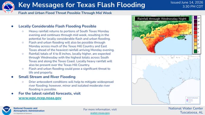 Key Messages for Texas Flash Flooding
Locally Considerable Flash Flooding Possible
Heavy rainfall returns to portions of South Texas Monday evening and continues through mid week, resulting in the potential for locally considerable flash and urban flooding. 
Flash and urban flooding will also be possible through Monday across much of the Texas Hill Country and East Texas ahead of the heaviest rainfall arriving Monday evening.
Rainfall totals of 4 to 8 inches, locally higher, are expected through Wednesday with the highest totals across South Texas and along the Texas Coast. Locally heavy rainfall will also be present over the Texas Hill Country. 
Flash and urban flooding could pose a significant threat to life and property.
Small Stream and River Flooding
Drier antecedent conditions will help to mitigate widespread river flooding; however, minor and isolated moderate river flooding is possible. 
For the latest rainfall forecasts, visit www.wpc.ncep.noaa.gov

