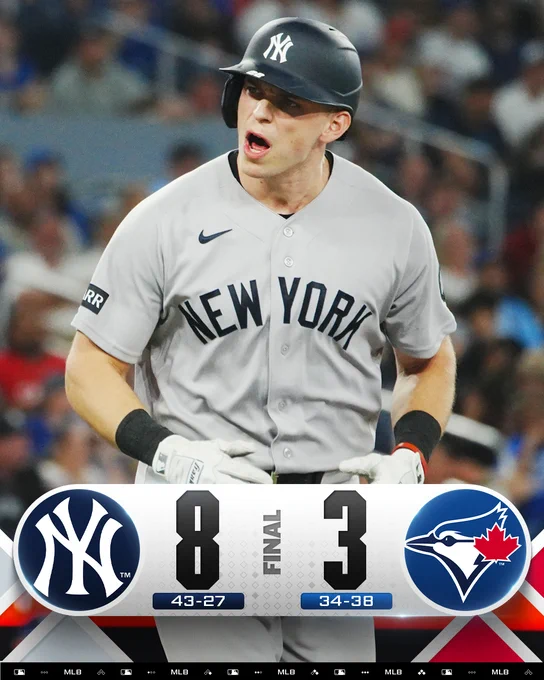 Final Score Graphic - 6/14/26
Yankees 8 (43-27) vs. Blue Jays 3 (34-38)
Pictured: Ben Rice celebrates a home run. He wears a gray Yankees uniform.