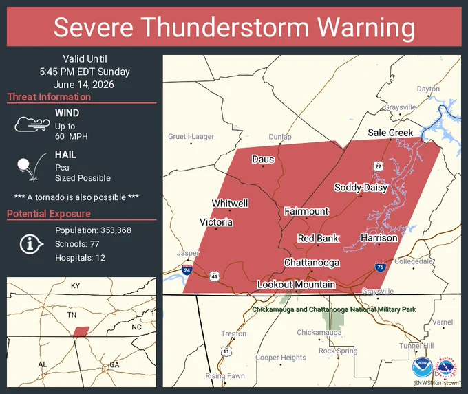 This graphic displays a severe thunderstorm warning plotted on a map. The warning is in effect until 5:45 PM EDT. The warning includes Chattanooga TN, East Ridge TN and Soddy-Daisy TN. The threats associated with this warning are wind gusts up to 60 MPH and pea sized hail. There are 353,368 people in the warning along with 77 schools and 12 hospitals.