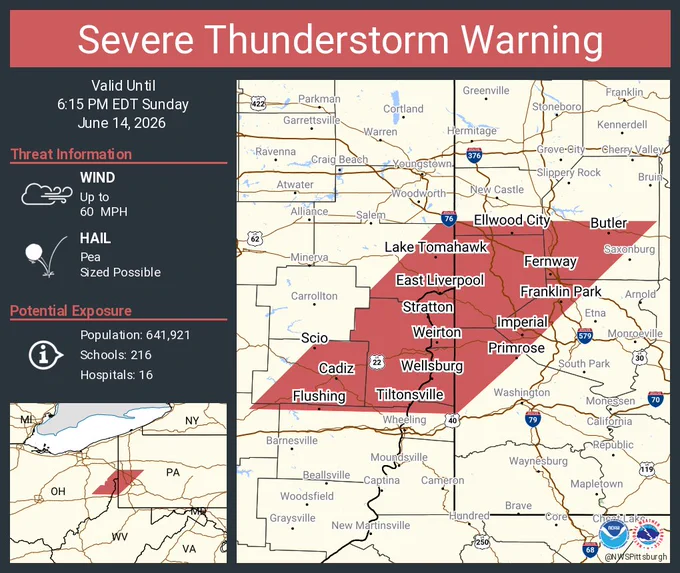 This graphic displays a severe thunderstorm warning plotted on a map. The warning is in effect until 6:15 PM EDT. The warning includes Weirton WV, Steubenville OH and Butler PA.  This warning is for Northern Belmont County in east central Ohio, Eastern Columbiana County in east central Ohio, Northeastern Guernsey County in east central Ohio, Harrison County in east central Ohio, Jefferson OH County in east central Ohio, Northwestern Allegheny County in southwestern Pennsylvania, Northwestern Washington County in southwestern Pennsylvania, Southern Butler County in west central Pennsylvania, Beaver County in western Pennsylvania, Southern Lawrence County in western Pennsylvania, Brooke County in northern West Virginia, Hancock County in northern West Virginia and Ohio County in northern West Virginia. The threats associated with this warning are wind gusts up to 60 MPH and pea sized hail. There are 641,921 people in the warning along with 216 schools and 16 hospitals.