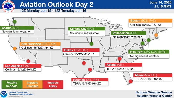 National Weather Service Aviation Weather Center Aviation Outlook Day 2 map for 12Z Monday Jun 15 to 12Z Tuesday Jun 16. A map of the United States highlights aviation impacts for major airport hubs using a color-coded system: Green (Few/No Impacts), Orange (Impacts Possible), and Red (Impacts Likely). 

Areas that are green: Kansas City (MCI), Seattle (SEA), Philadelphia (PHL), and New York (JFK/LGA/EWR)

Areas that are orange: Boston (BOS/PVD: Ceilings 15/12Z-15/15Z), San Francisco (SFO, OAK: Ceilings, 15/12Z-15/18Z)

Areas that are red: Los Angeles (LAX: Ceilings 15/12Z-16/12Z), Dallas (DFW,DAL: Ceilings 15/12Z-15/18Z), Houston (IAH, HOU: TSRA 15/18Z-16/12Z), Atlanta (ATL: TSRA 15/21Z-16/12Z), Miami (MIA,FLL: TSRA 15/18Z-16/03Z)

